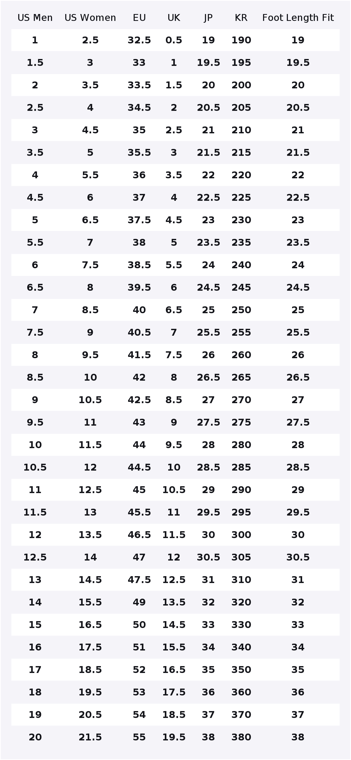 New Balance NB 574 Low-Top Fre – New Balance Shoes 574 Bewertung und Preis